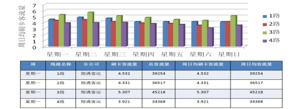 客流量分析报表